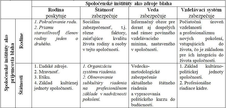 Vyriešenie problémov vzájomných národných vzťahov v duchu Koncepcie spoločenskej bezpečnosti image017.jpg