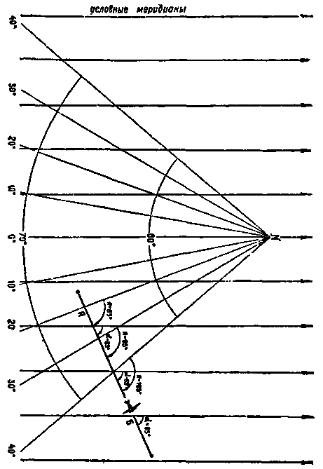 Истина ложных меридианов pic_10.png