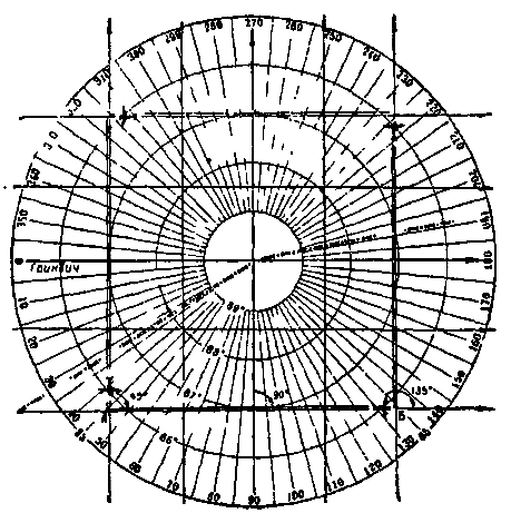 Истина ложных меридианов pic_11.png