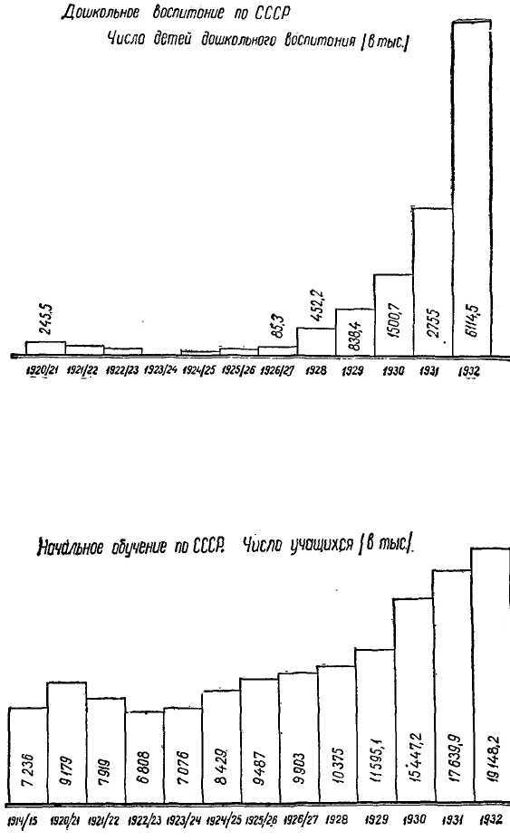Общие вопросы педагогики. Организация народного образования в СССР _10.jpg