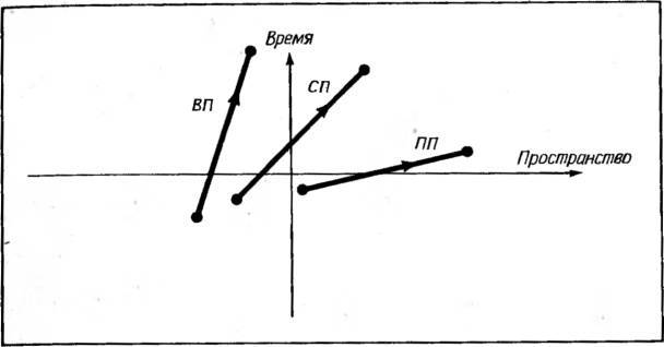 Космические рубежи теории относительности _12.jpg