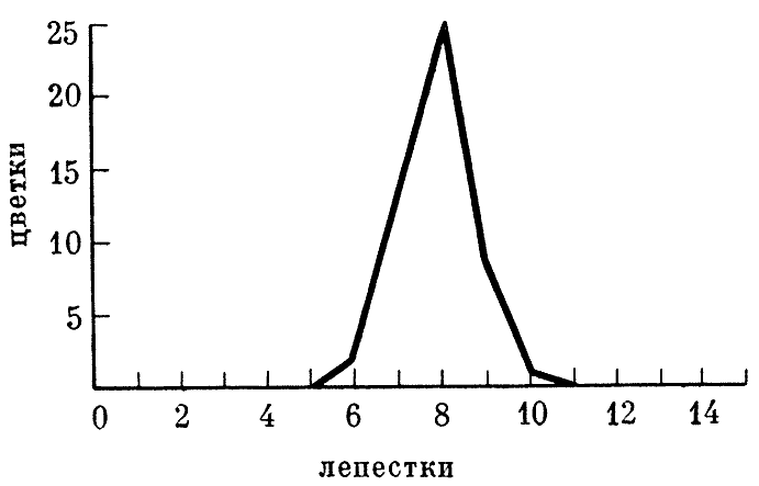 Биологические прогулки img_20.png