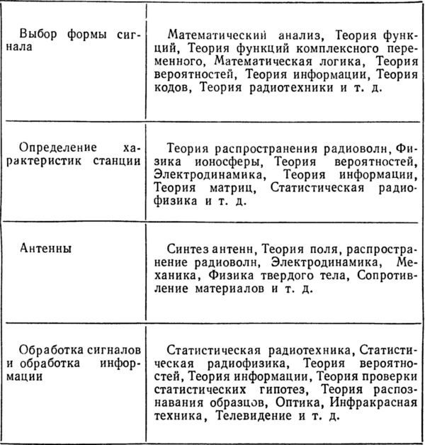 Радиолокация без формул, но с картинками i_060.jpg