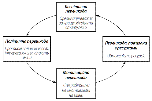 Стратегія Блакитного Океану. Як створити безхмарний ринковий простір і позбутися конкуренції i_032.png