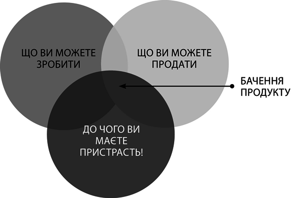 Scrum. Навчись робити вдвічі більше за менший час i_012.png