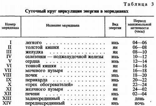 Магия биополя. Энергоинформационное лечение _22.jpg