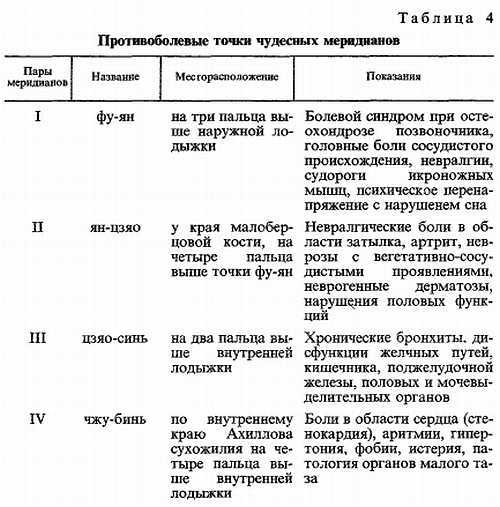 Магия биополя. Энергоинформационное лечение _23.jpg