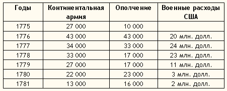 Вашингтон table.png