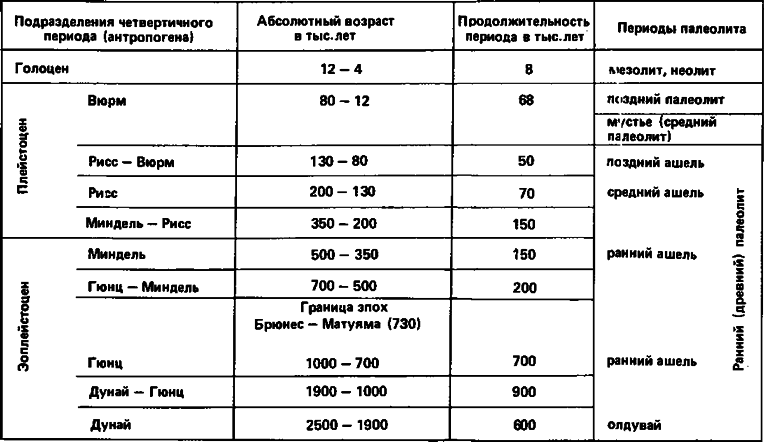 Древнейшие страницы истории человечества i_006.png