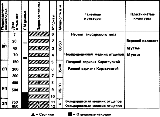 Древнейшие страницы истории человечества i_008.png