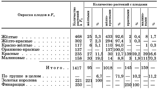 Вегетативная гибридизация растений i_031.png