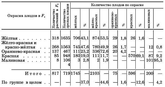 Вегетативная гибридизация растений i_032.png