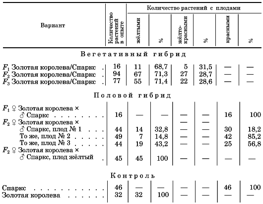 Вегетативная гибридизация растений i_034.png