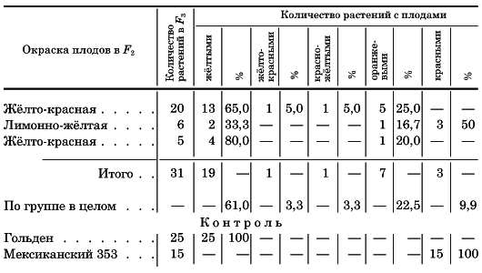 Вегетативная гибридизация растений i_036.png