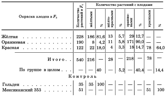 Вегетативная гибридизация растений i_038.png