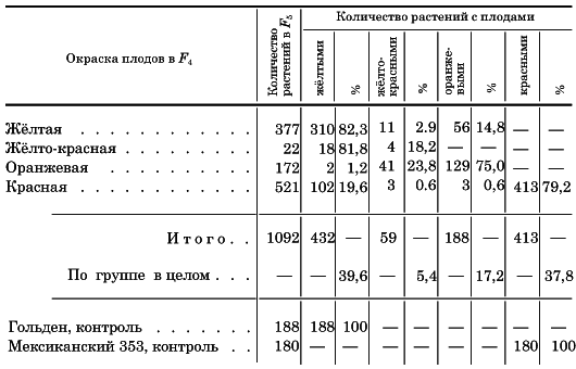 Вегетативная гибридизация растений i_039.png