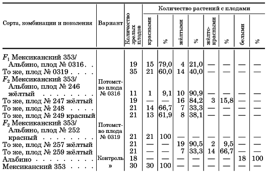 Вегетативная гибридизация растений i_045.png