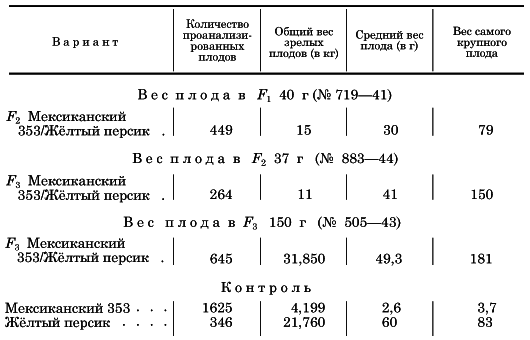 Вегетативная гибридизация растений i_048.png