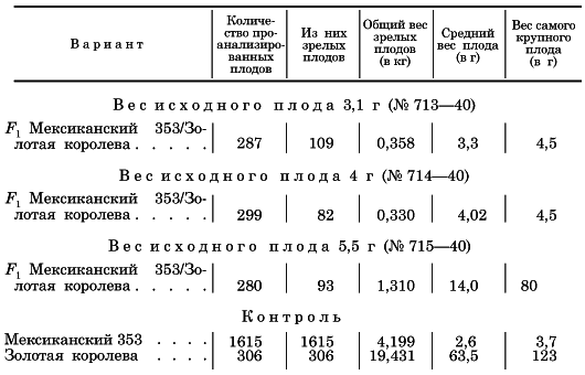 Вегетативная гибридизация растений i_050.png