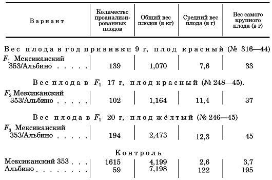 Вегетативная гибридизация растений i_054.png