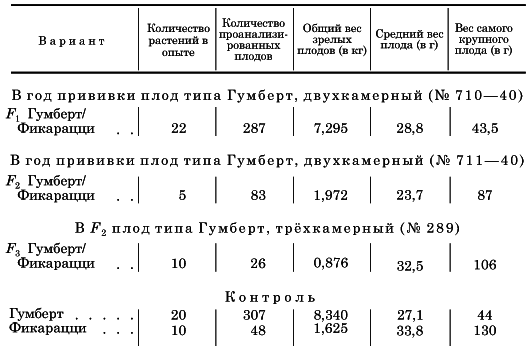 Вегетативная гибридизация растений i_058.png