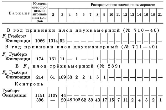 Вегетативная гибридизация растений i_070.png