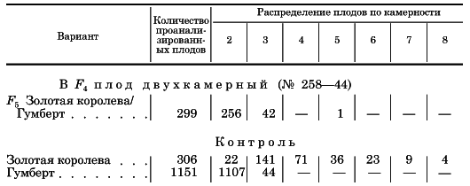 Вегетативная гибридизация растений i_071.png