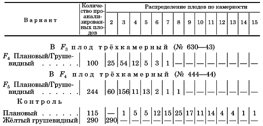 Вегетативная гибридизация растений i_073.png