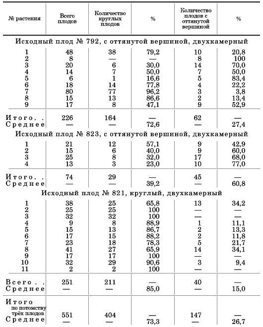 Вегетативная гибридизация растений i_082.png