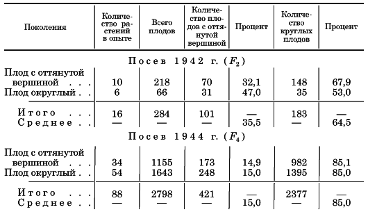 Вегетативная гибридизация растений i_084.png