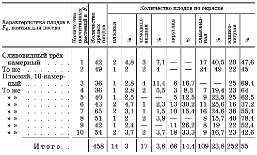 Вегетативная гибридизация растений i_090.png