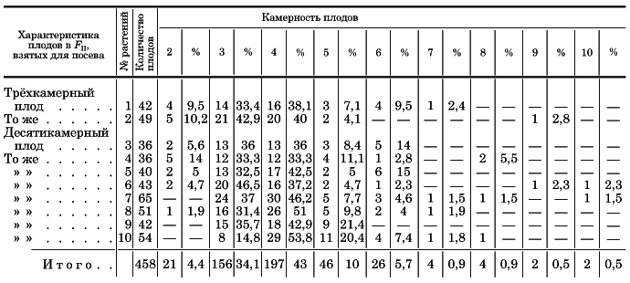 Вегетативная гибридизация растений i_091.png