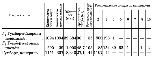 Вегетативная гибридизация растений i_094.png