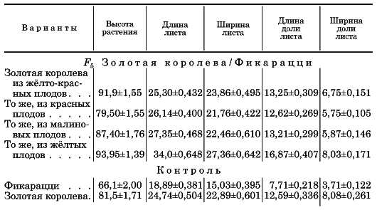 Вегетативная гибридизация растений i_096.png