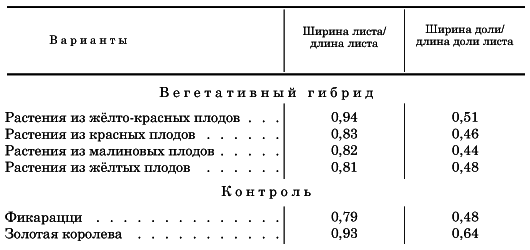 Вегетативная гибридизация растений i_102.png