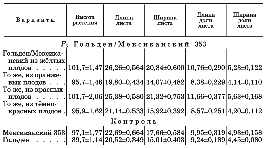 Вегетативная гибридизация растений i_103.png