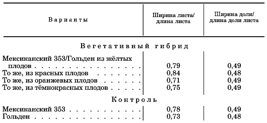 Вегетативная гибридизация растений i_109.png