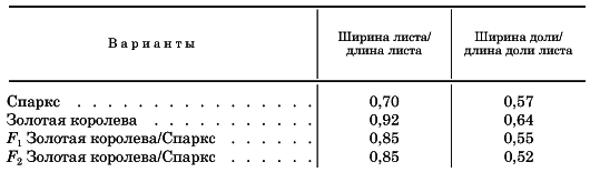 Вегетативная гибридизация растений i_112.png