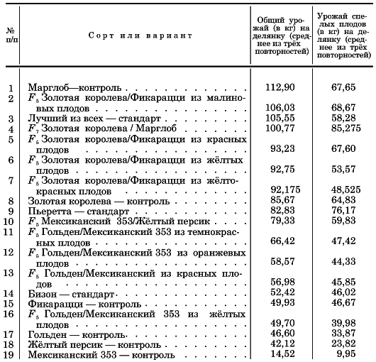 Вегетативная гибридизация растений i_121.png