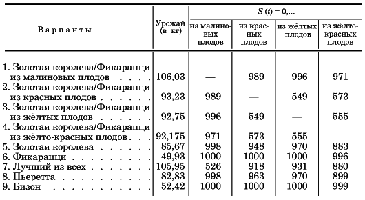 Вегетативная гибридизация растений i_123.png