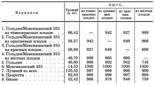 Вегетативная гибридизация растений i_126.png