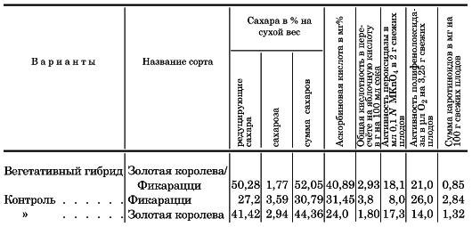 Вегетативная гибридизация растений i_140.png