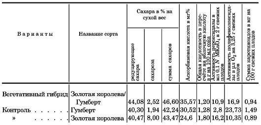 Вегетативная гибридизация растений i_142.png