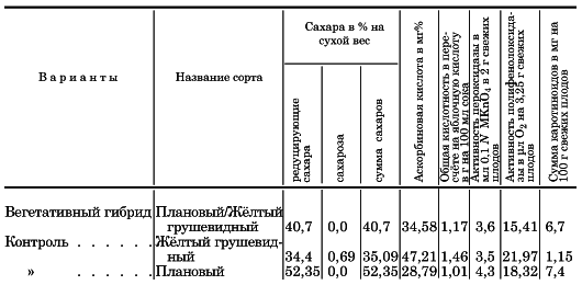 Вегетативная гибридизация растений i_143.png