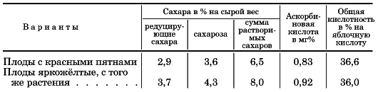 Вегетативная гибридизация растений i_144.png