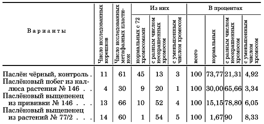 Вегетативная гибридизация растений i_171.png