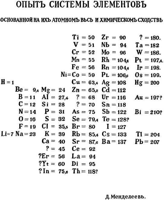 Рассказ о строении вещества (с илл.) i_010.jpg