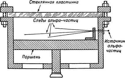 Рассказ о строении вещества (с илл.) i_017.jpg