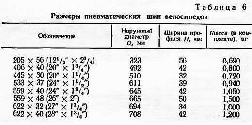 Справочник велосипедиста _25.jpg_1