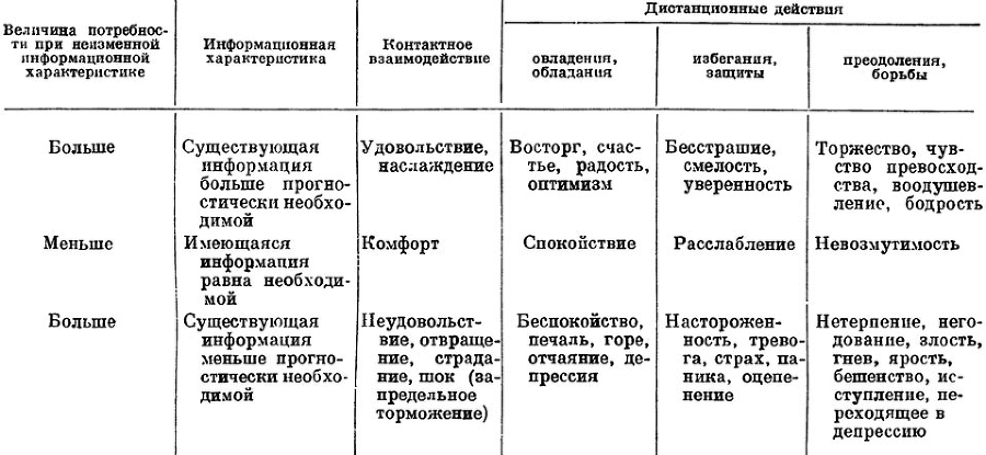 Что такое эмоция? img_4.jpg